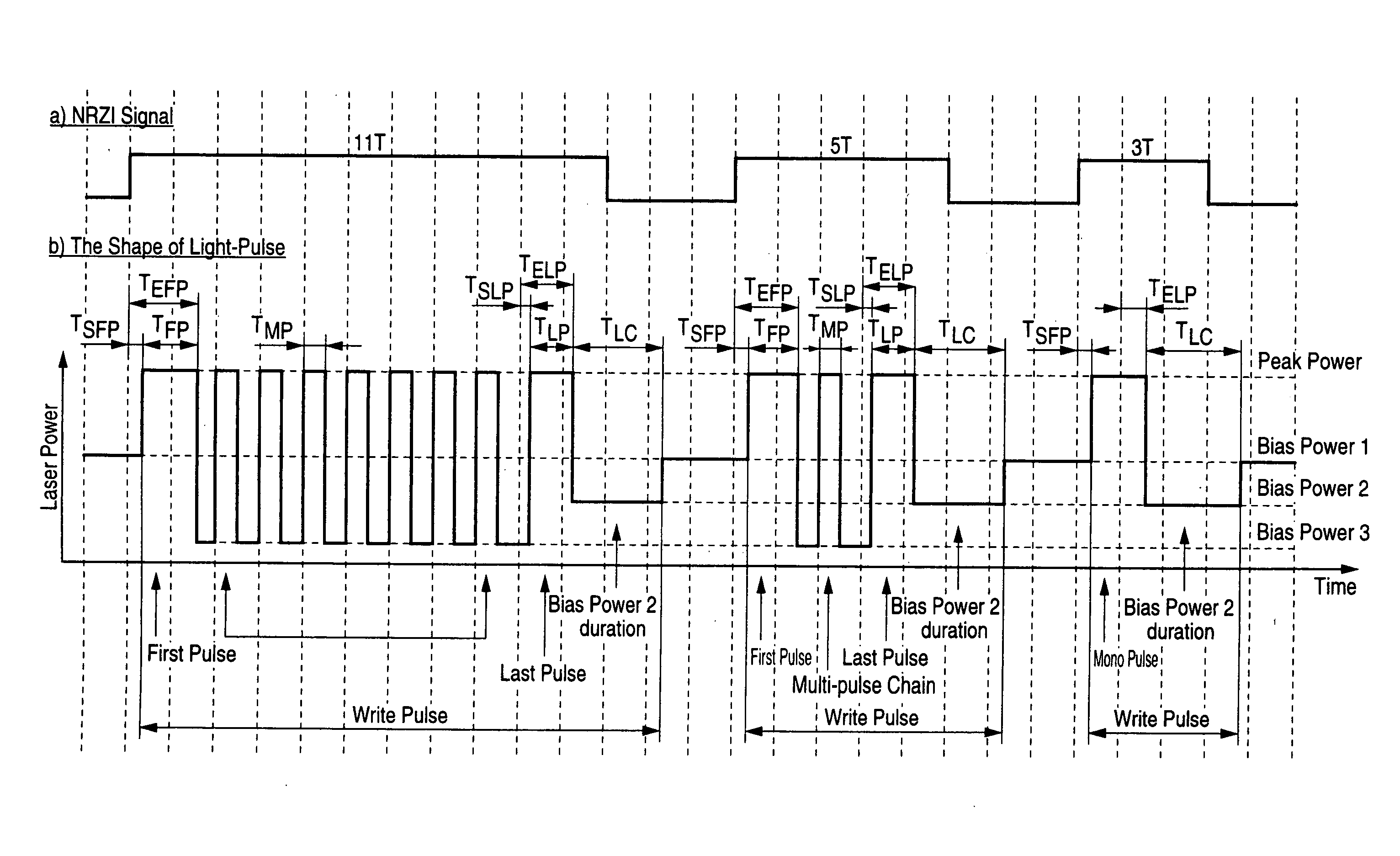 Information recording method, information recording medium, and information recording apparatus