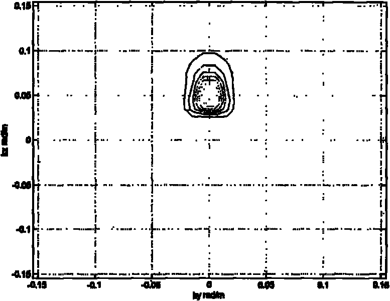 Simulation method of bistatic synthetic aperture radar sea wave direction spectrum