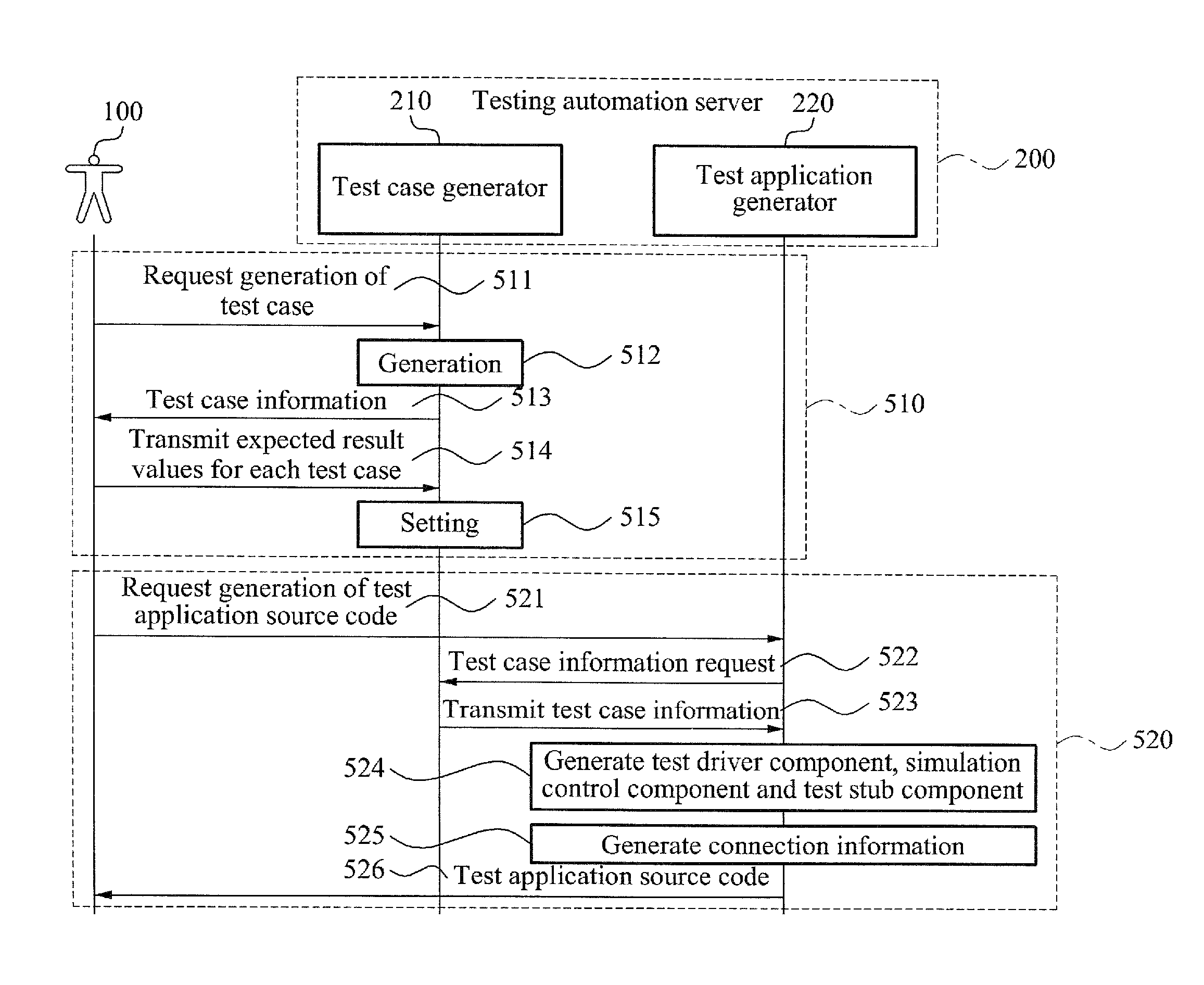 Simulation-based interface testing automation system and method for robot software components