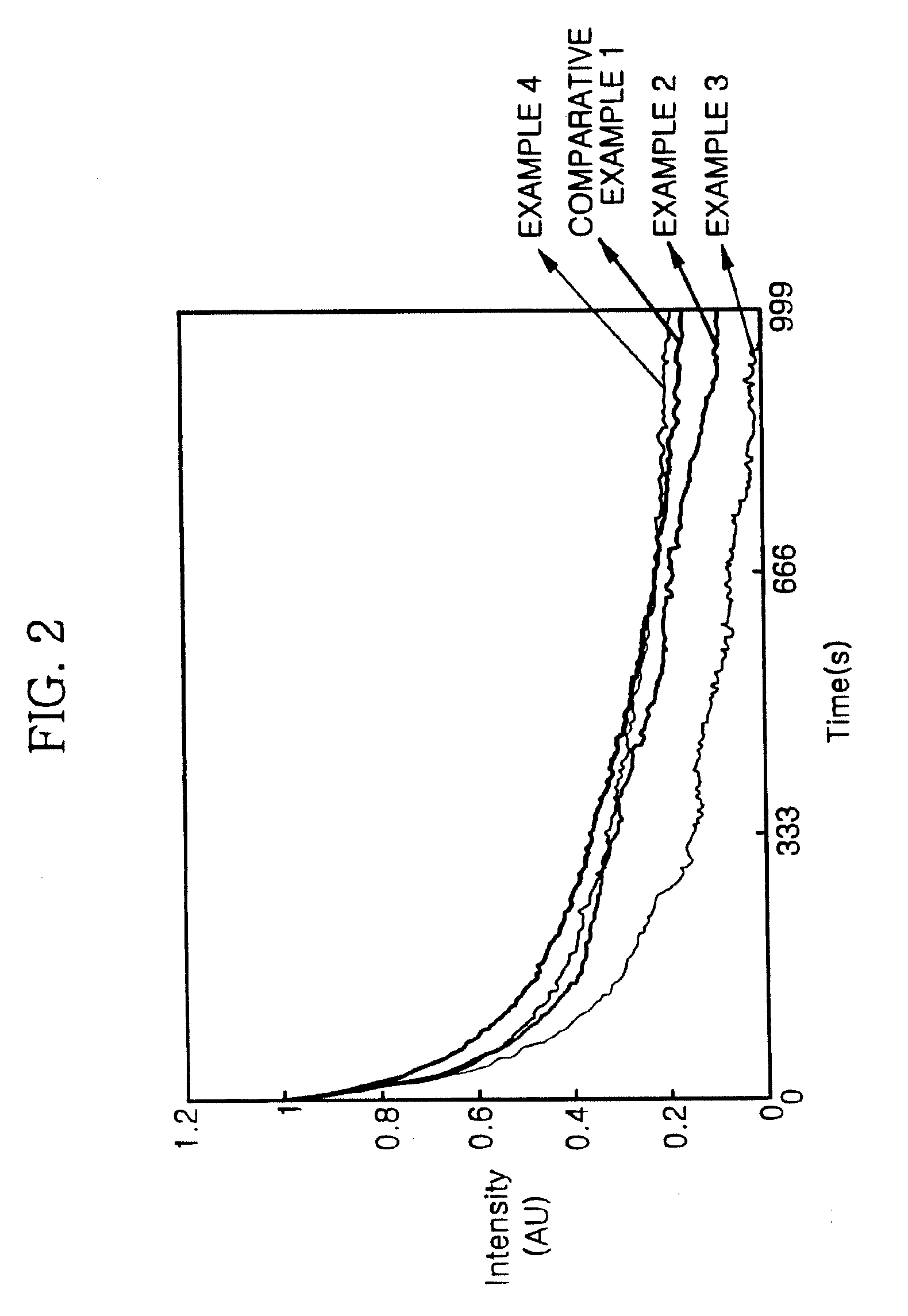 Norbornene monomer, polynorbornene derivative, liquid crystal photoalignment film containing the same and liquid crystal display containing the same
