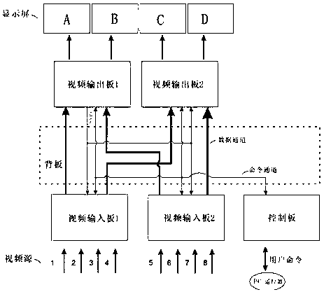 Multifunction hardware hyper-converged video server