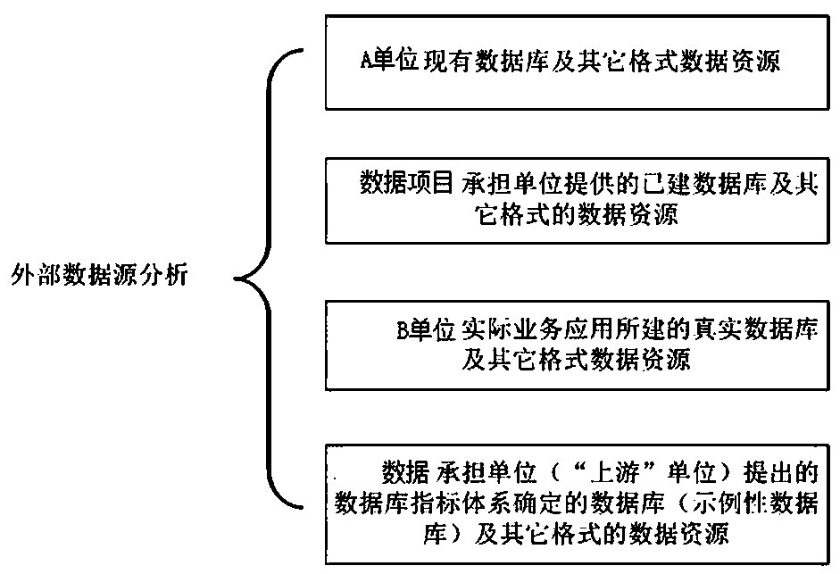 Construction method of Yellow River water and sand change data warehouse and public service platform