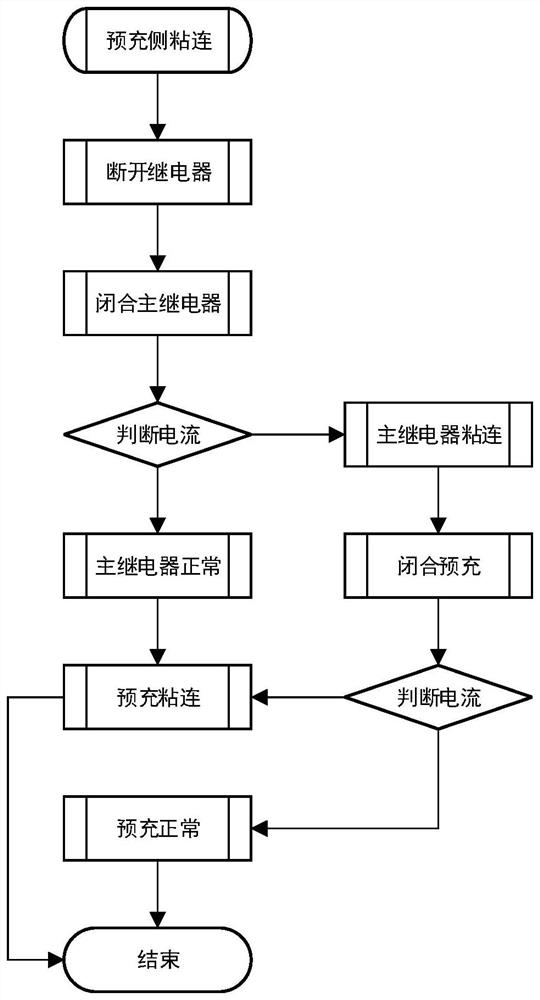 Relay adhesion diagnosis method and device based on coil current characteristics