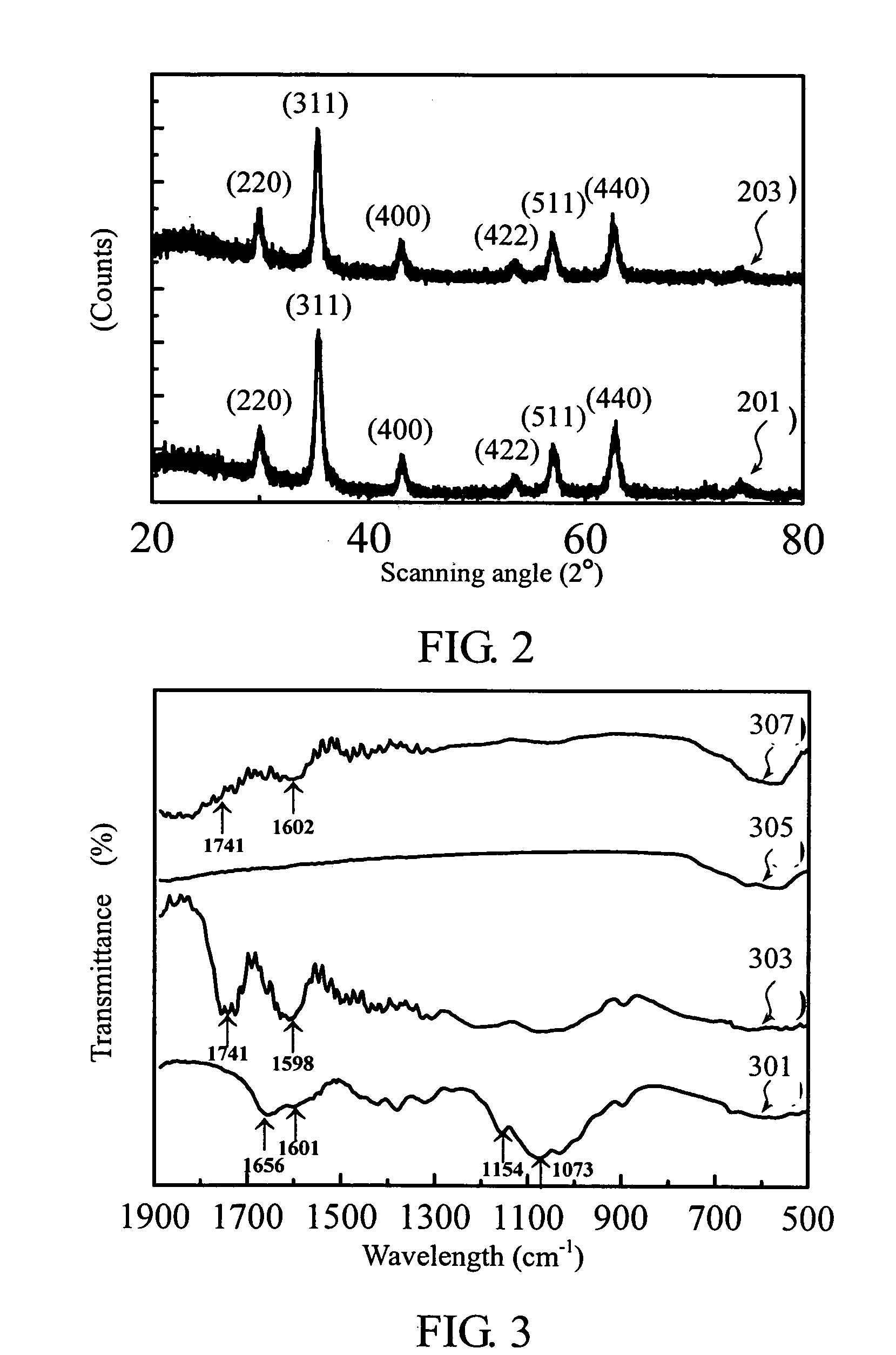 Magnetic nanoparticles and method for producing the same