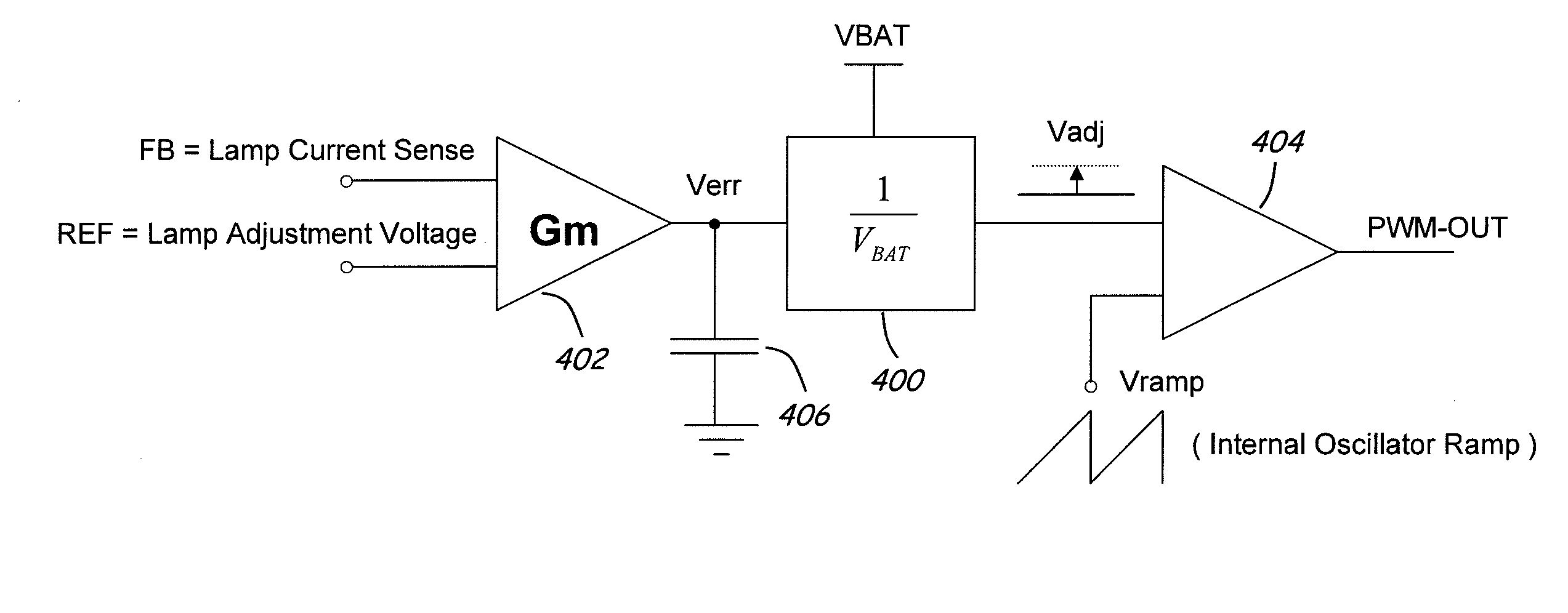 Method and apparatus to compensate for supply voltage variations in a pwm-based voltage regulator