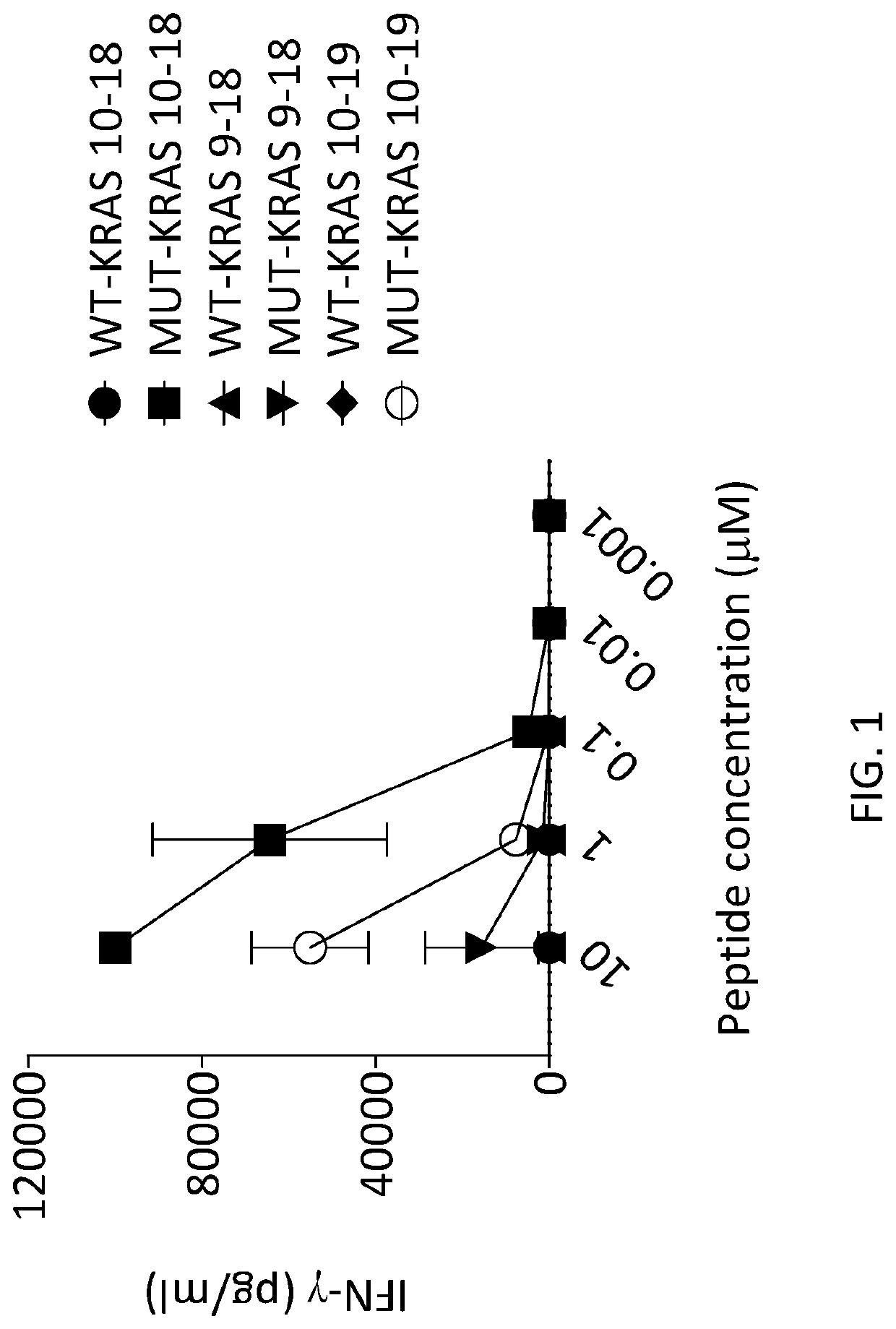 T cell receptors recognizing hla-cw8 restricted mutated kras