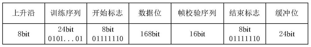 A receiving method, receiver and communication satellite of a ship automatic identification system