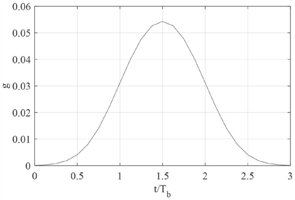 A receiving method, receiver and communication satellite of a ship automatic identification system