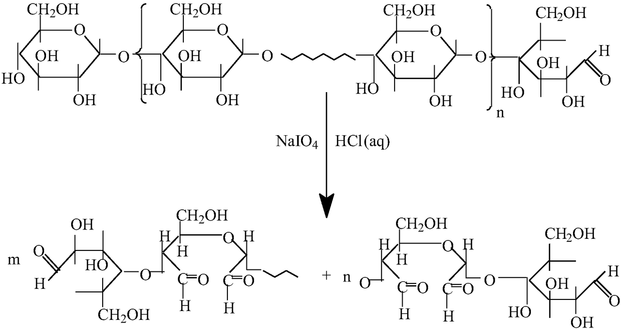 A kind of dialdehyde starch and preparation method thereof