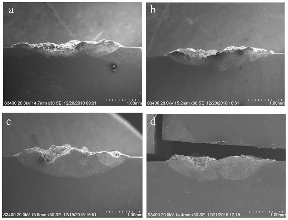 High temperature resistant self-lubricating coating on titanium alloy surface and preparation method thereof