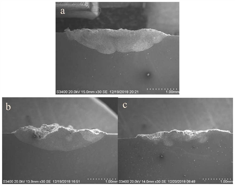 High temperature resistant self-lubricating coating on titanium alloy surface and preparation method thereof