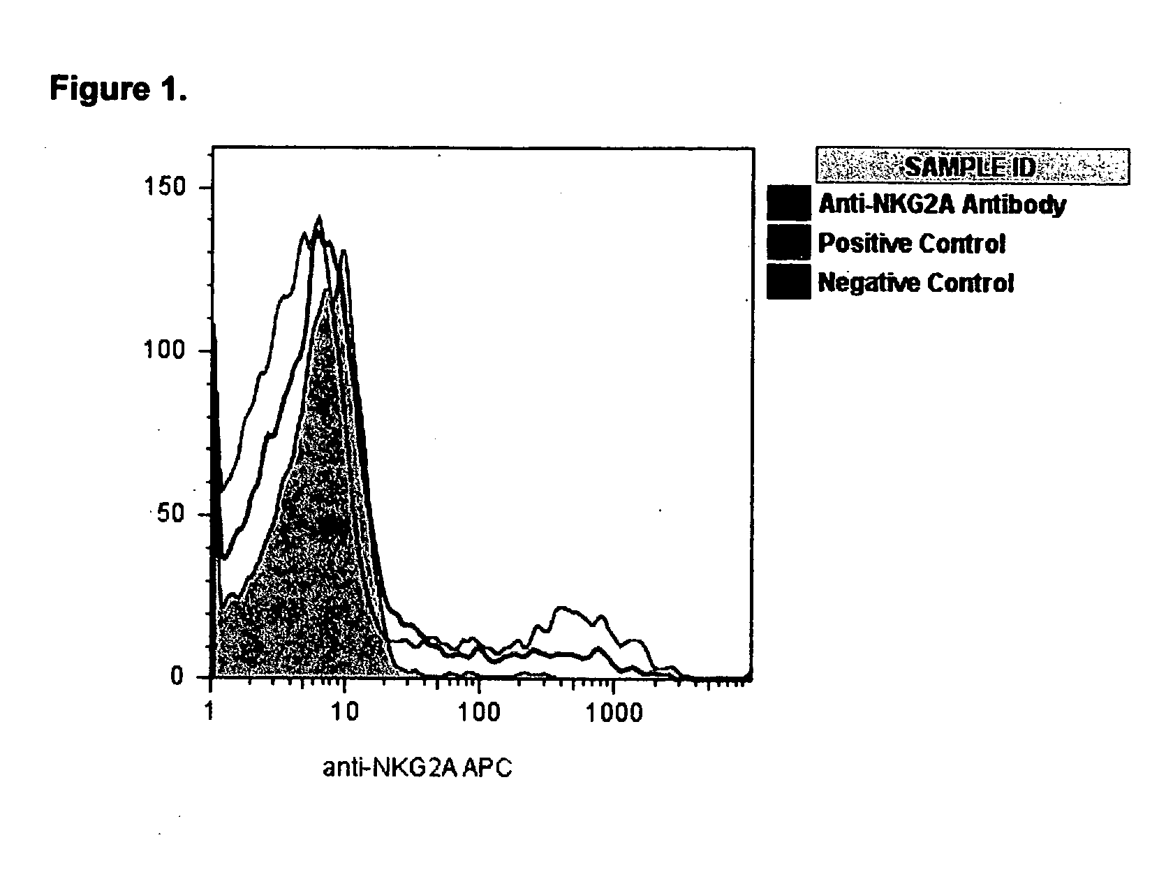 Method of treating respiratory virus-induced asthma with Th2 lymphocyte NKG2A receptor agonists