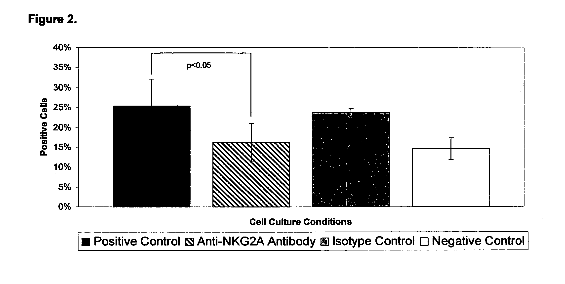 Method of treating respiratory virus-induced asthma with Th2 lymphocyte NKG2A receptor agonists