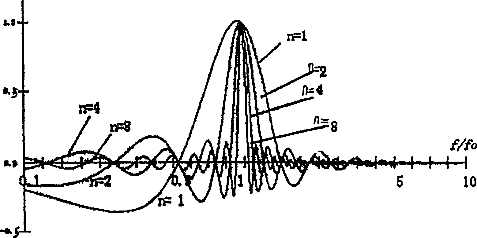 Method and instrument for simultaneous measurement of excitation electric absolute phase and time-frequency excitation electric multiple parameter