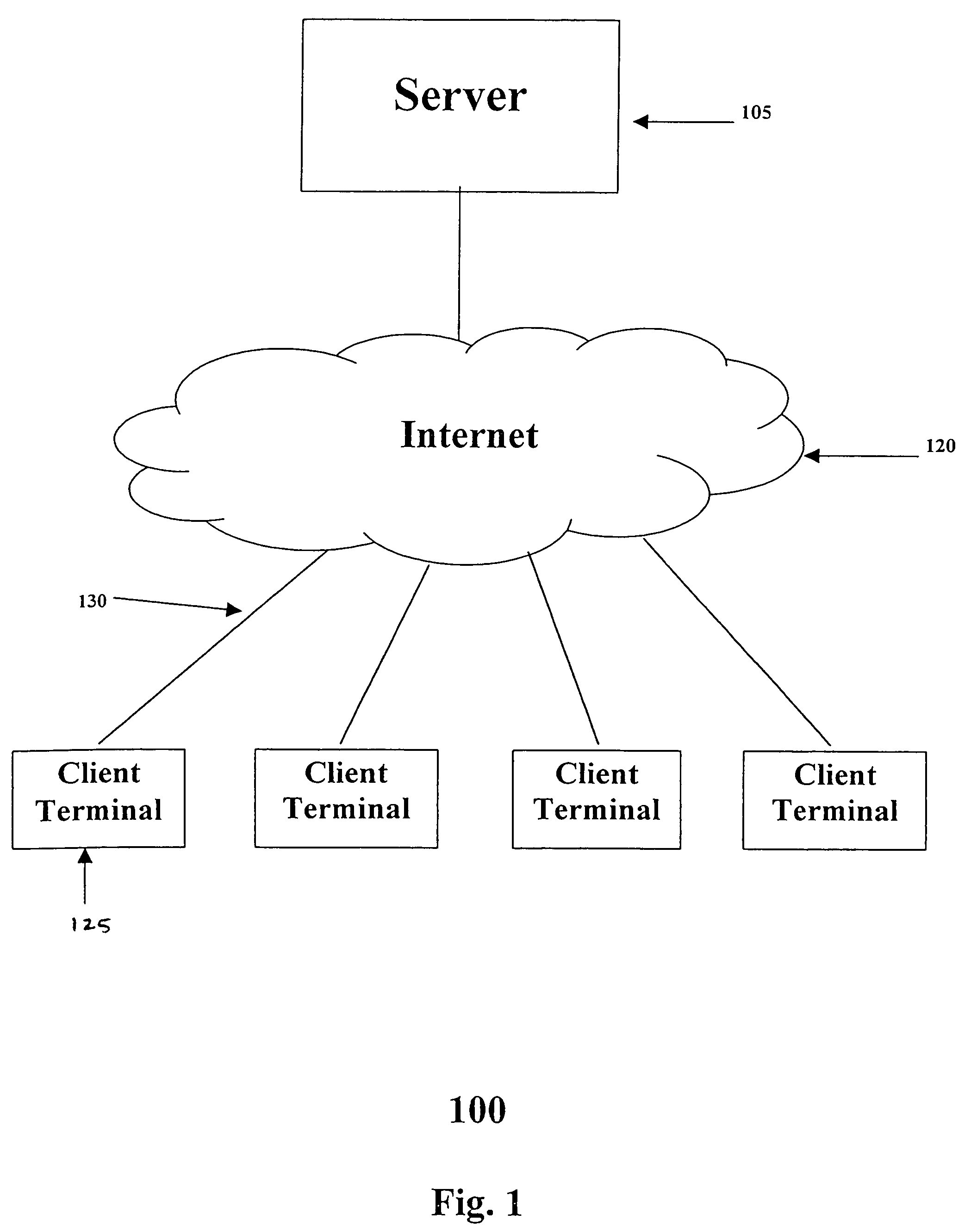 Method and apparatus for providing conditional customization for generating a web site