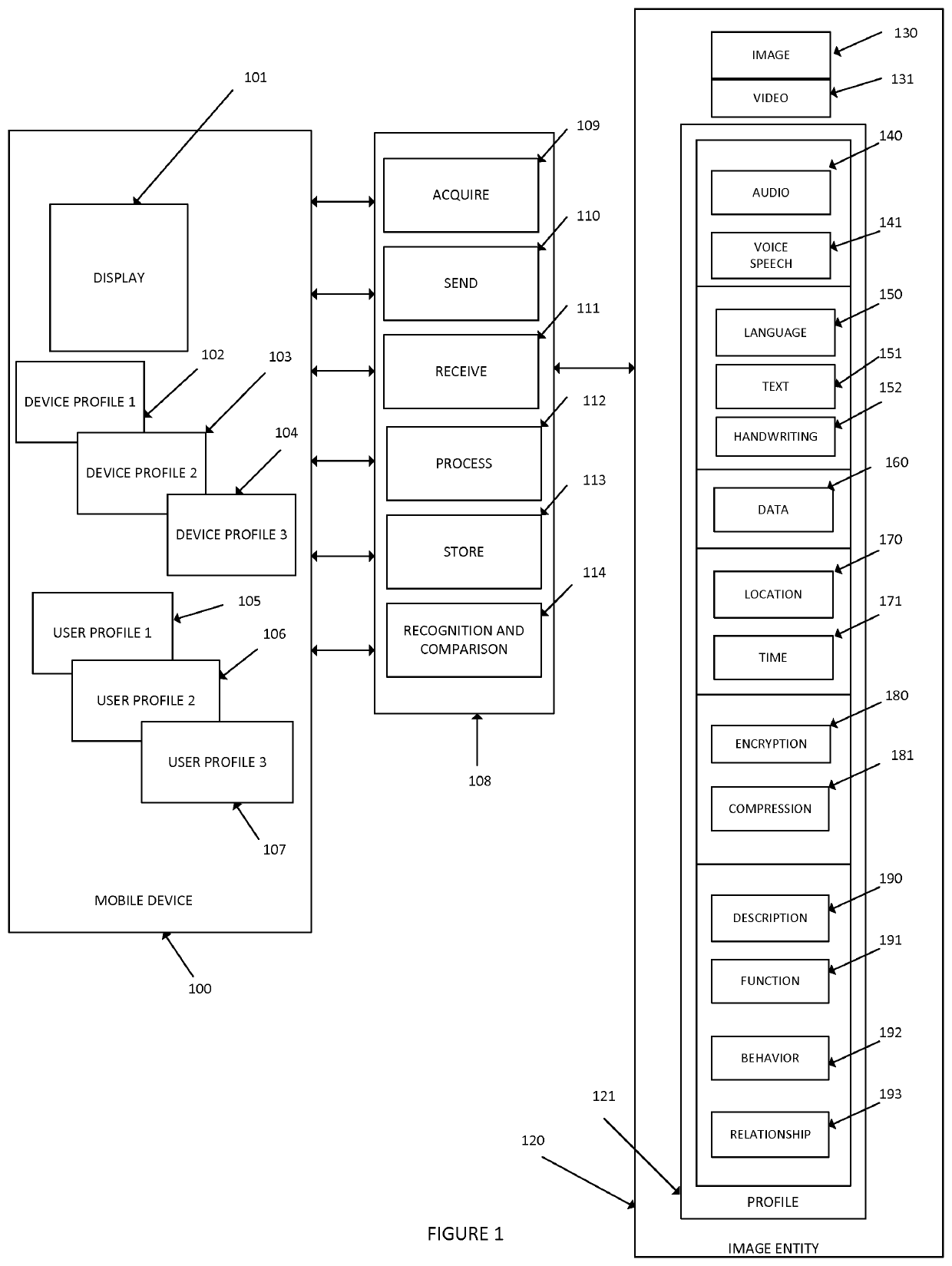 Image networks for actuation and control of objects