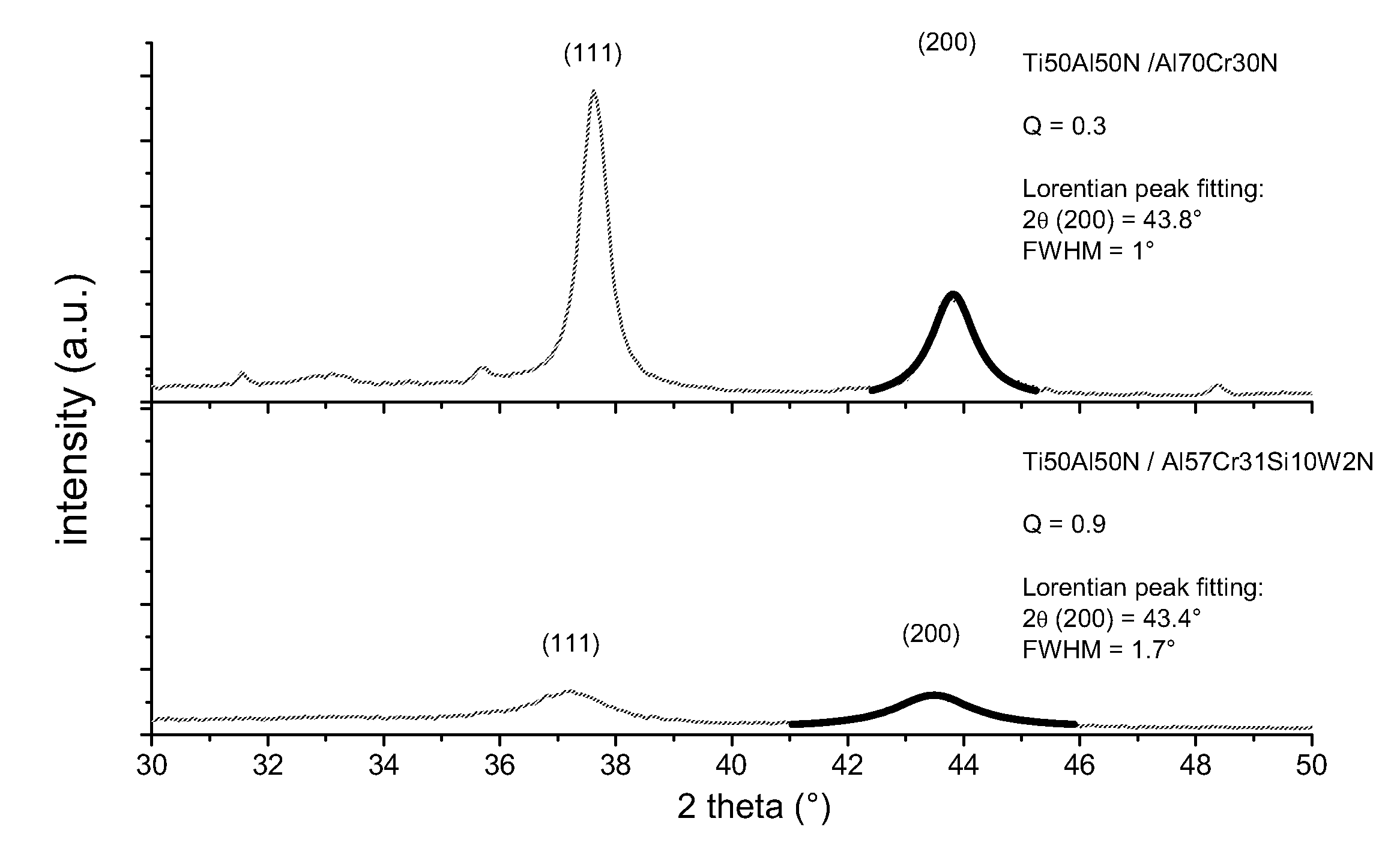 Wear resistant hard coating for a workpiece and method for producing the same