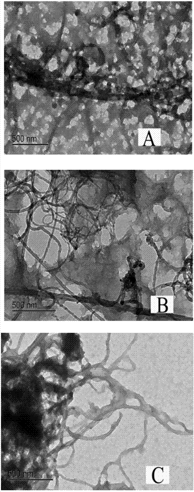 Lignin-based hard carbon/carbon nanotube composite material and preparation method and application thereof in negative electrode materials of lithium ion batteries