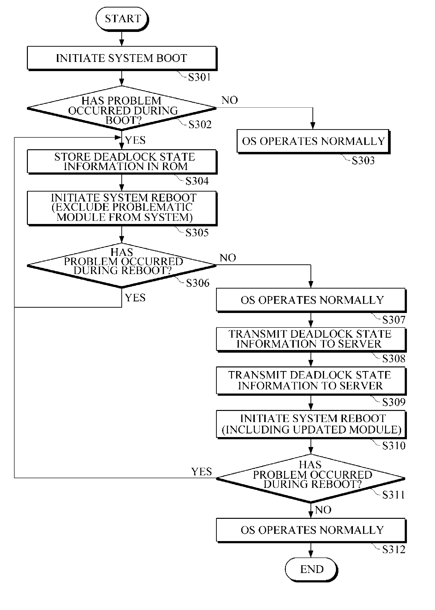Apparatus and method for handling rebooting of mobile terminal