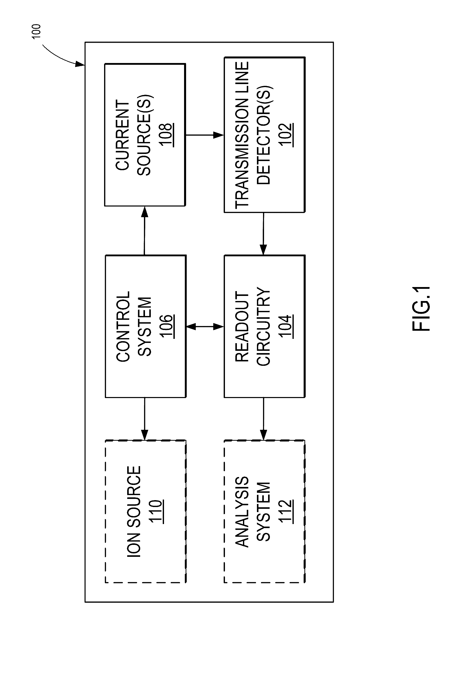 System and method for characterizing ions using a superconducting transmission line detector