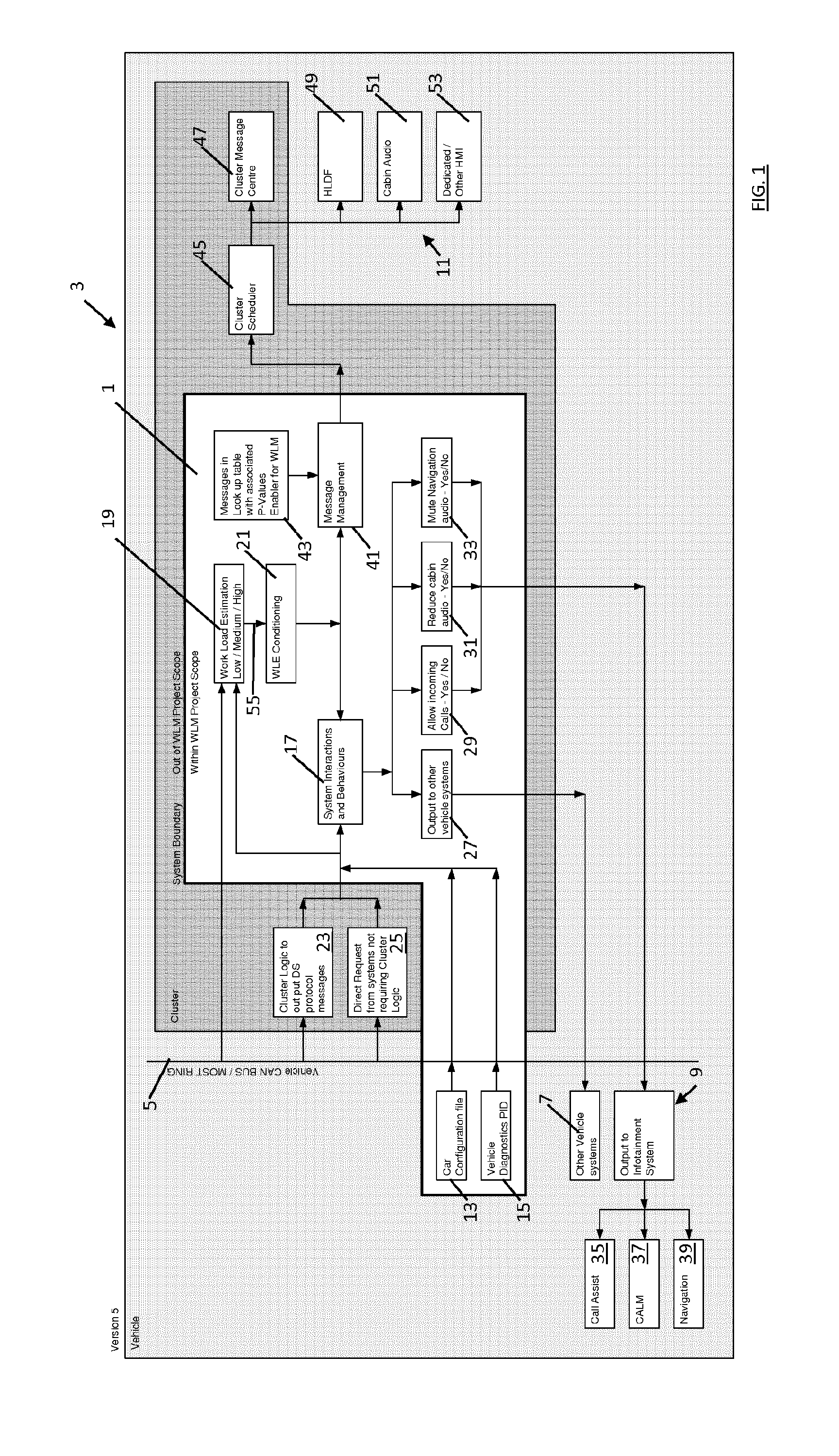 Control System and Method