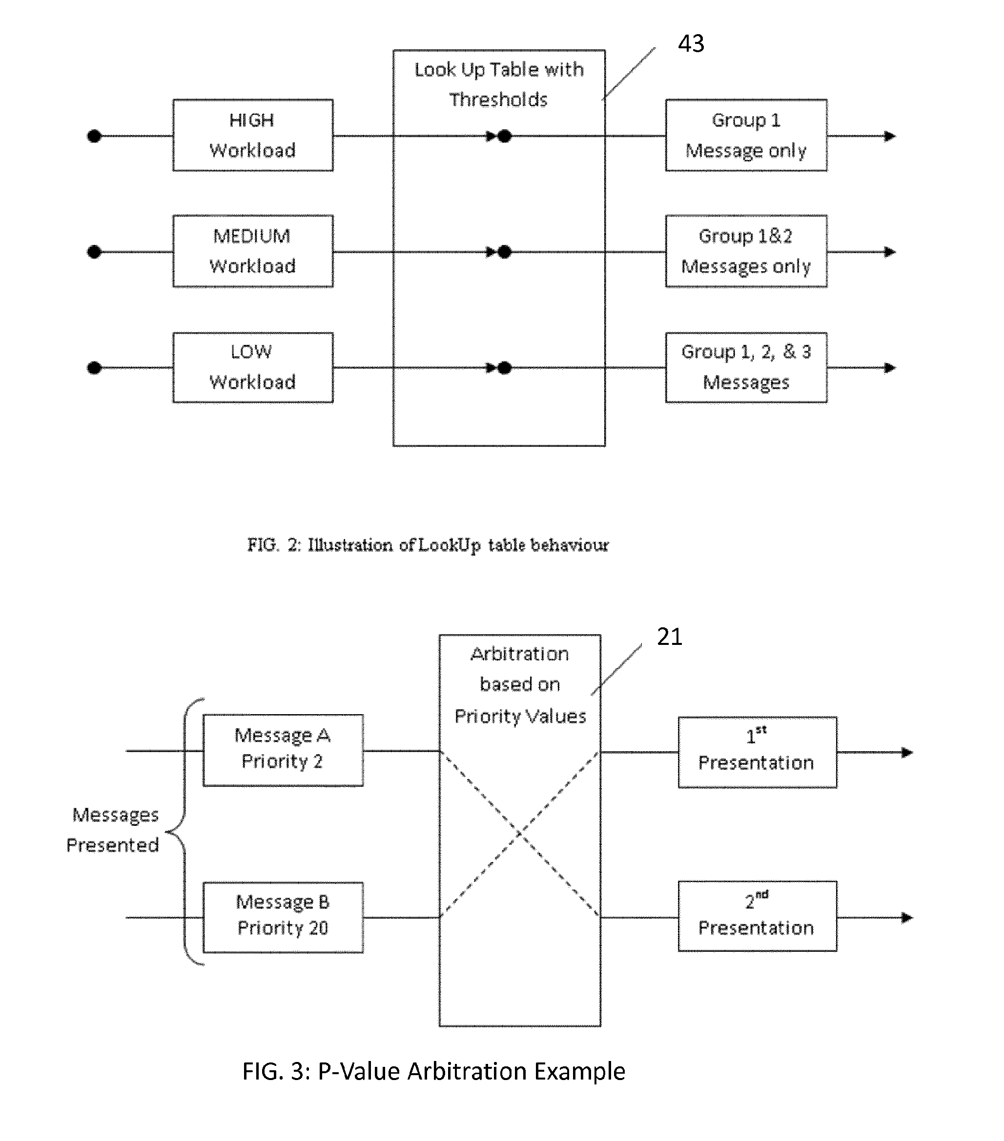 Control System and Method