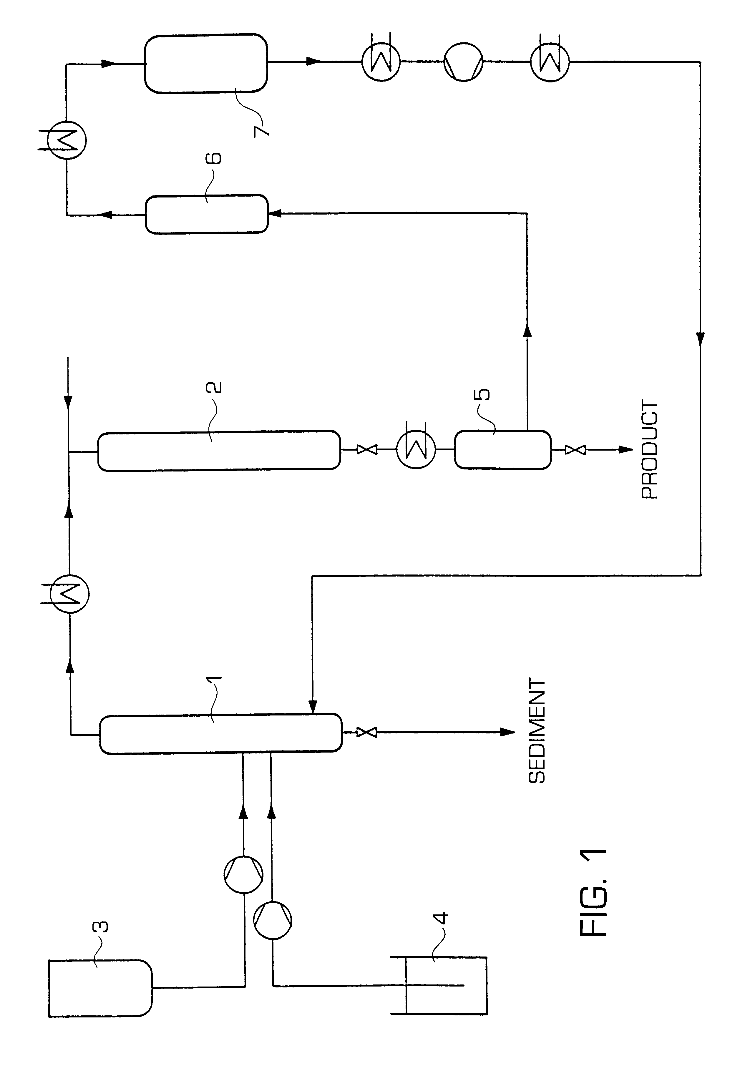 Process for the continuous catalytic transformation of organic compounds