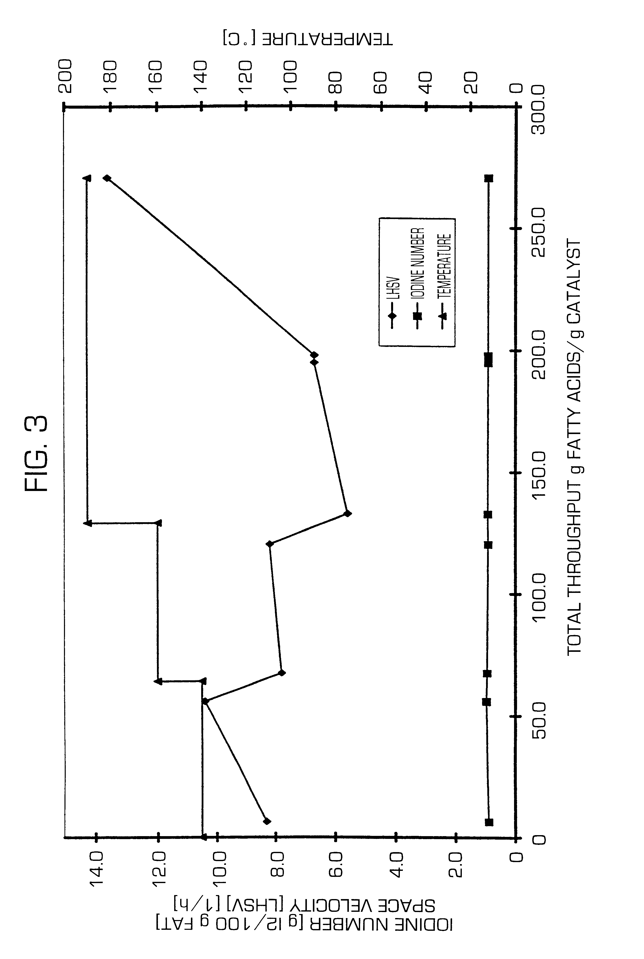 Process for the continuous catalytic transformation of organic compounds