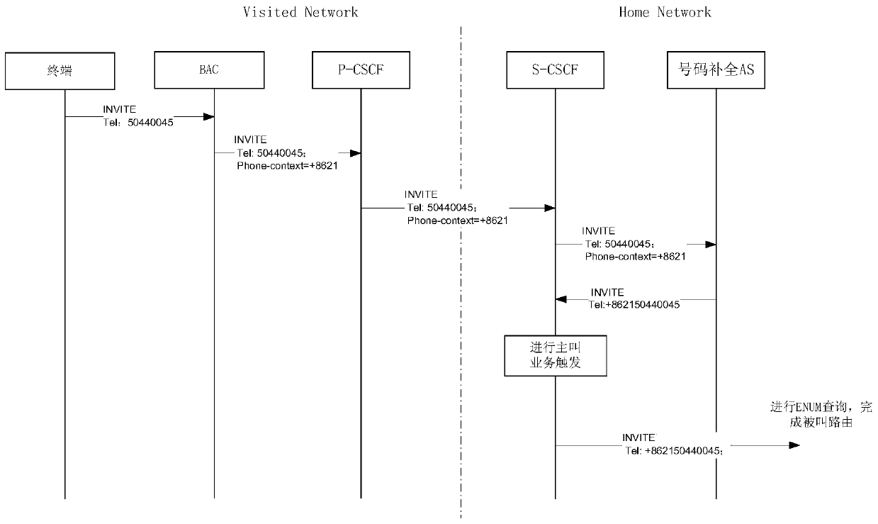 Method for realizing called number completion, volte terminal, base station and system