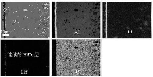 Method for prolonging service life of high-temperature coating on nickel-based alloy