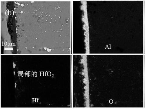 Method for prolonging service life of high-temperature coating on nickel-based alloy