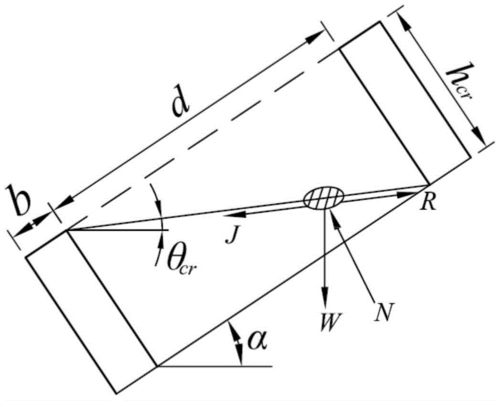 A Method for Preventing Erosion and Loss of Subgrade Slope Surface Soil