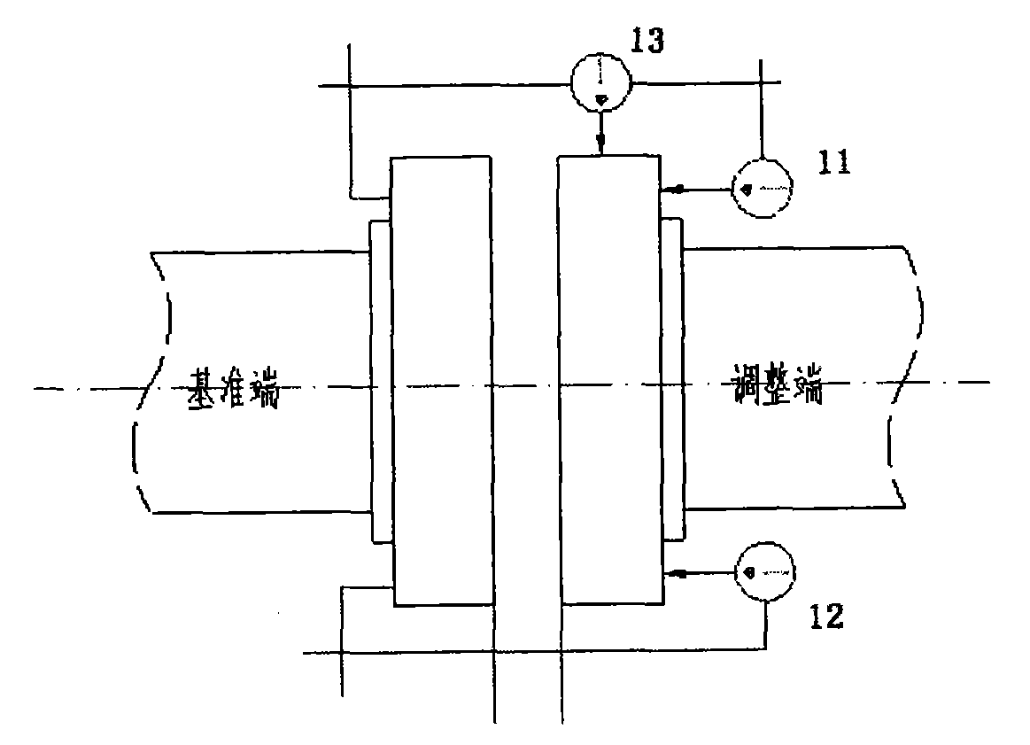 Aligning method of concentricity of coupling