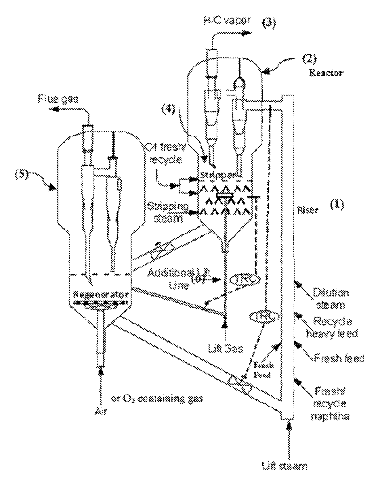 Process for production of C3 olefin in a fluid catalytic cracking unit