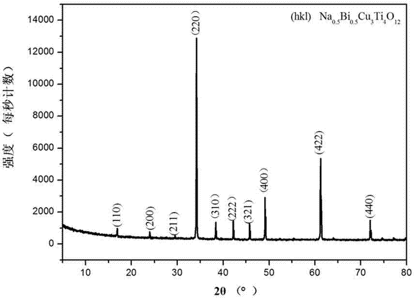 Method for preparing copper titanate bismuth sodium ceramic