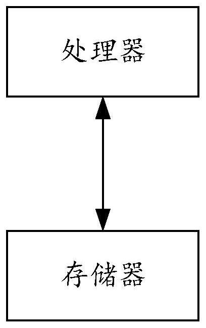 Method, system, device and medium for determination of car congestion degree based on machine vision