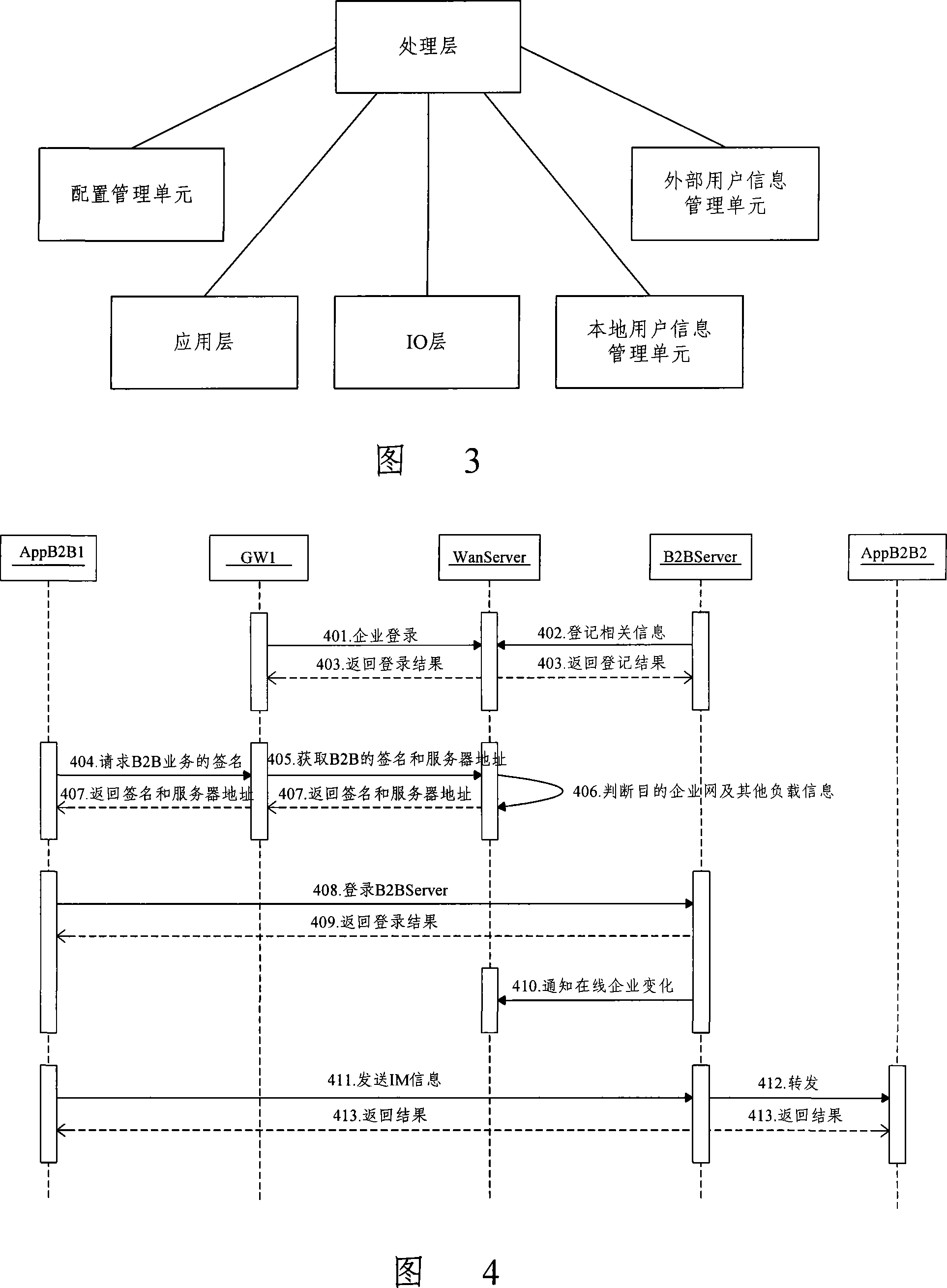 An enterprise-level instant communication interconnection system and method for realizing enterprise interconnection