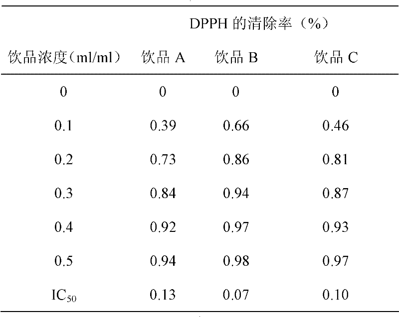 Health beverage with efficacy of removing freckle and production method of health beverage