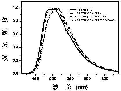 Surface-carboxylated fluorescent microspheres in crosslinked shell structure and preparation method thereof