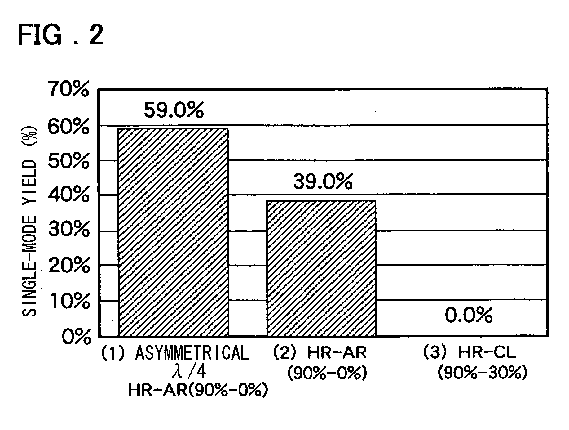 Distributed-feedback semiconductor laser, distributed-feedback semiconductor laser array, and optical module