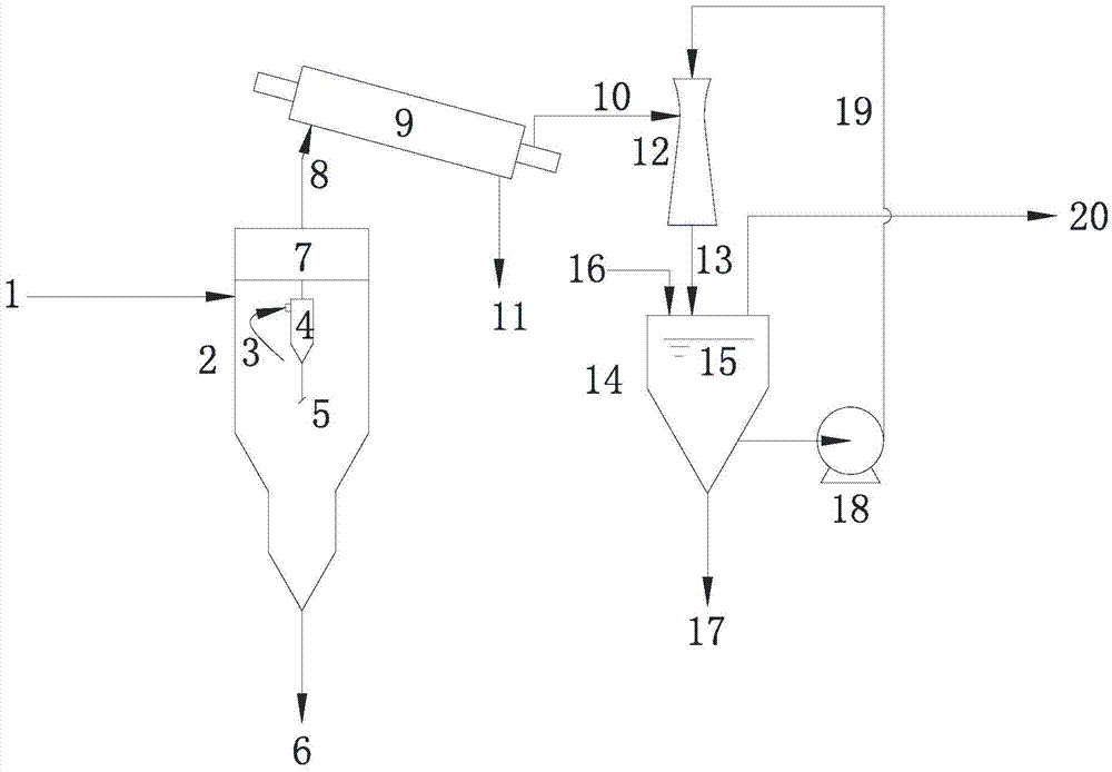 Process method for collecting dust and recycling oil from pyrolyzed high-temperature oil gas