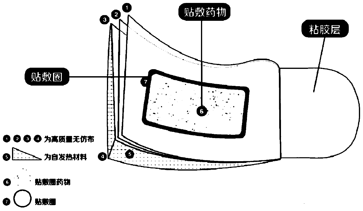 Self-heating acupuncture point application traditional Chinese medicine composition and preparation method thereof