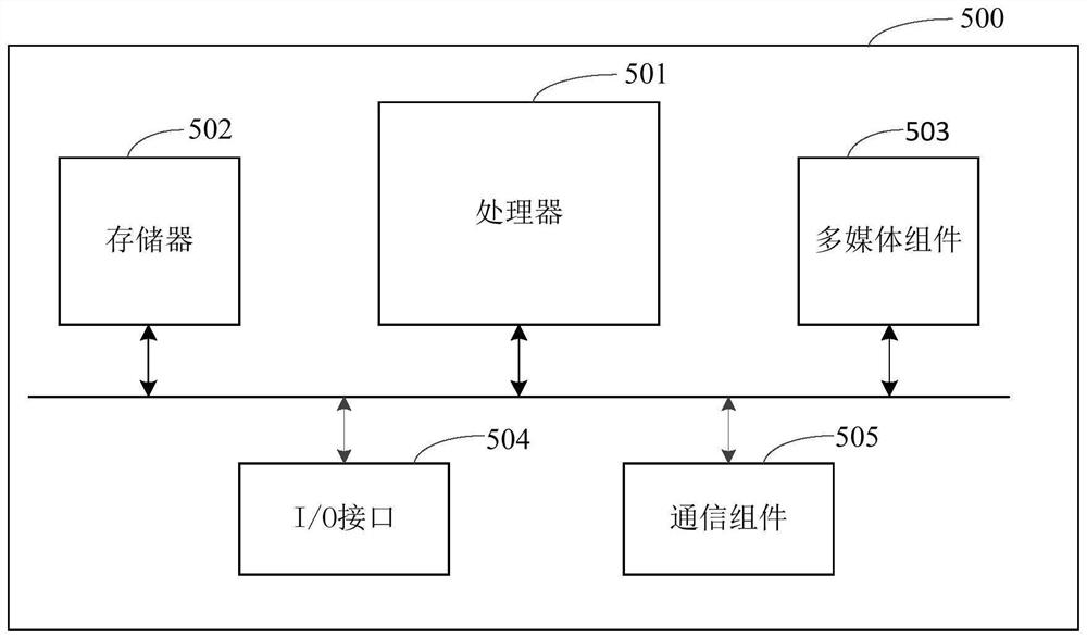 Motor stalling processing method and device, storage medium and electronic equipment