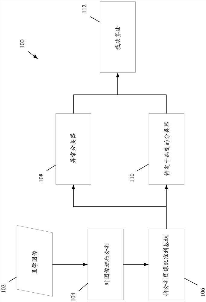 AI-based image analysis for detecting normal images