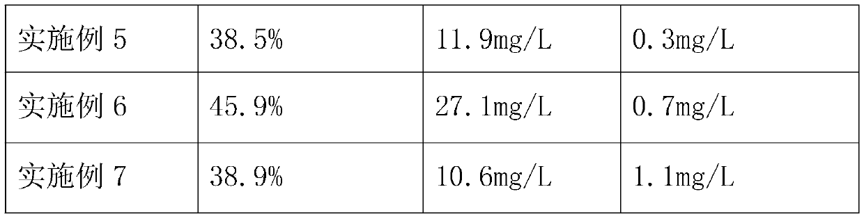 Functional Daqu for brewing