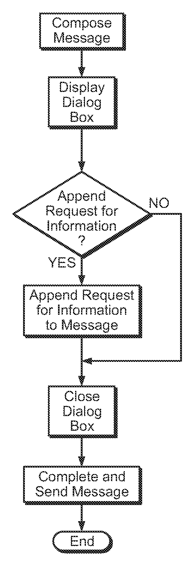 System and method for automatic opportunistic data and image sharing