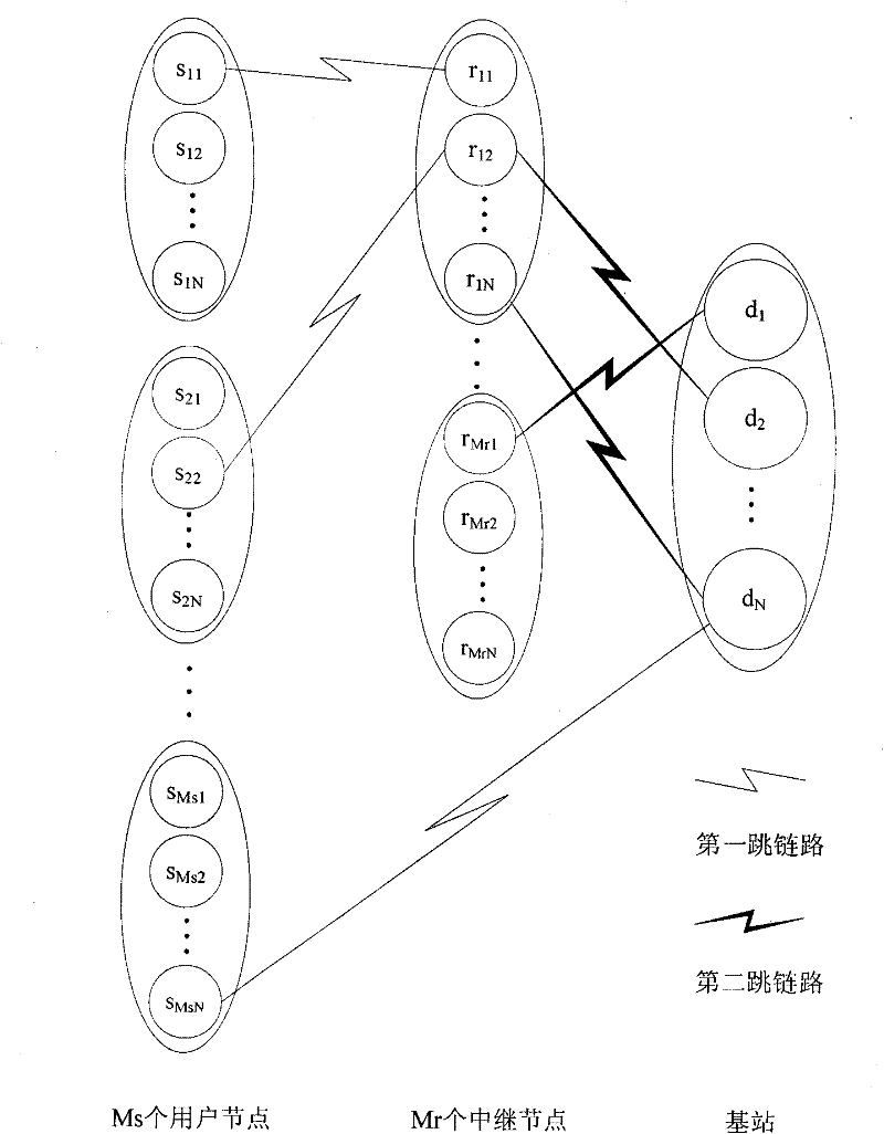 Orthogonal frequency division multiple access relay system resource allocation method based on game theory