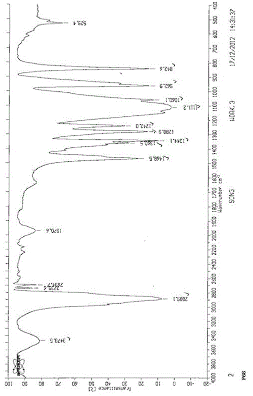 Cholesterol-poloxamer-cholesterol triblock copolymer and its preparation method and application