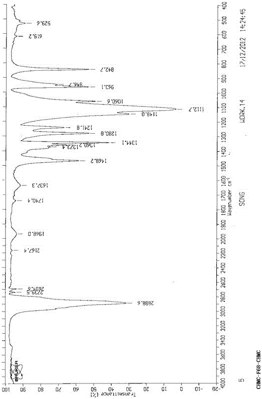 Cholesterol-poloxamer-cholesterol triblock copolymer and its preparation method and application