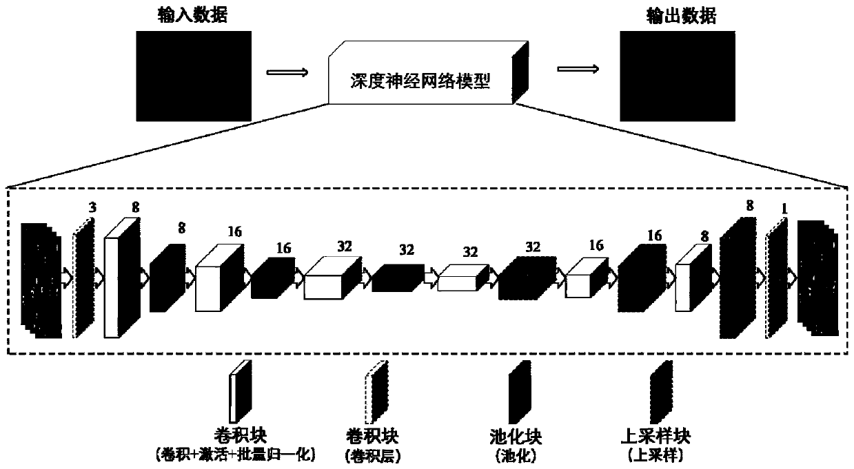 Halo-effect-free white light phase imaging method and system based on deep learning